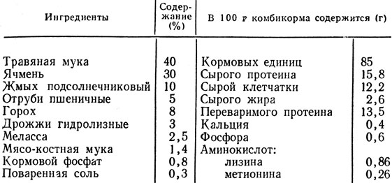 Рецепты комбикорма для кроликов своими руками 154